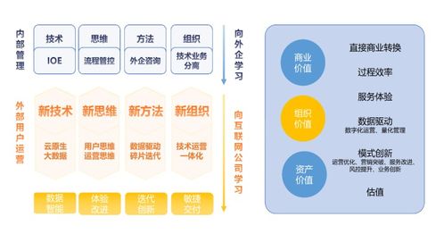 惟客數據 三年四輪融資之路，數據服務賽道的新星崛起