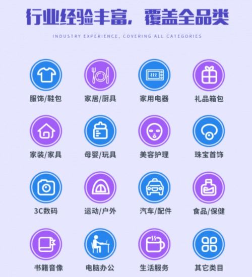 廣州航翰企業管理 專業電商運營方案服務商，引領企業決勝海外電商新藍海