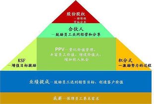 基于思博咨詢視角的海爾績效管理體系深度解析與啟示